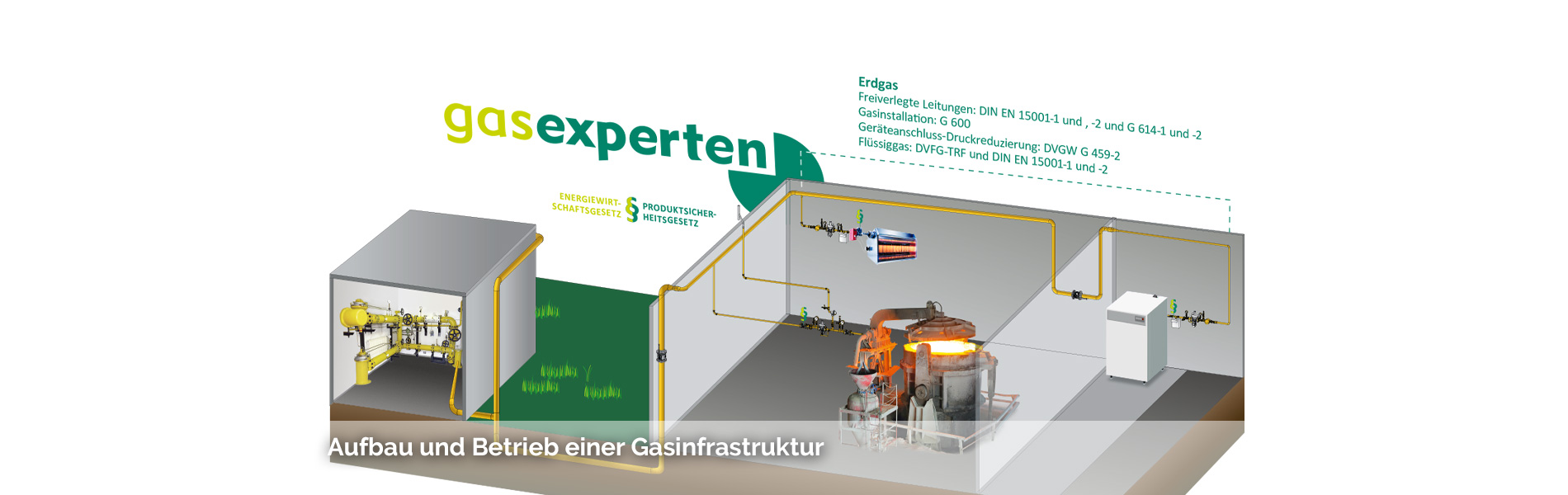 Betrieb und Instandhaltung